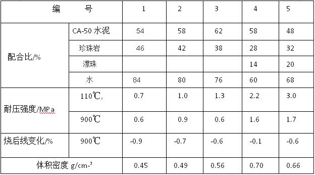 珍珠巖耐火澆注料